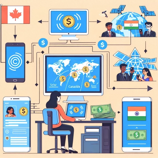 how to send money from canada to india