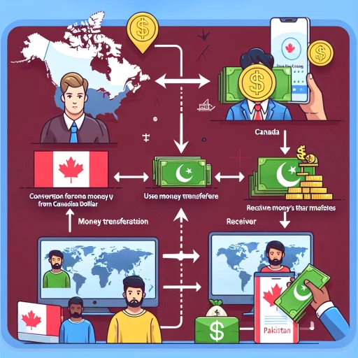 how to send money from canada to pakistan