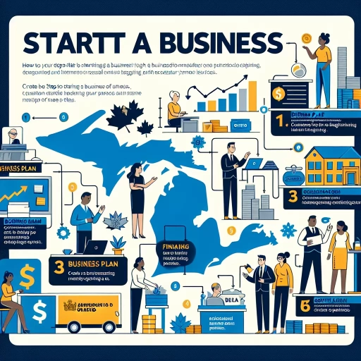 how to start a business in ontario