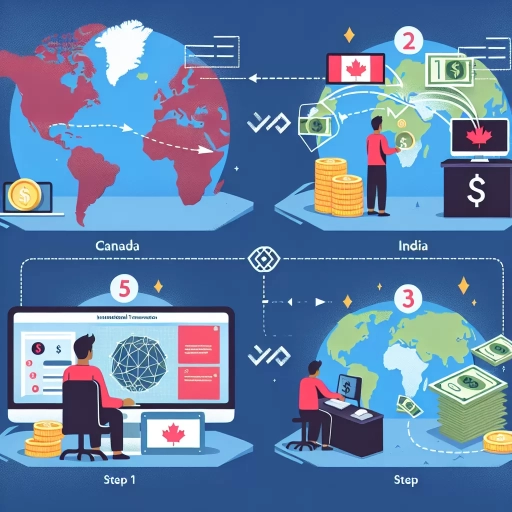 how to transfer money from canada to india