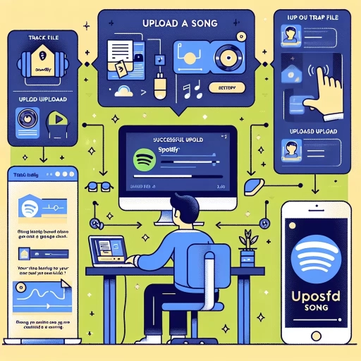 how to upload songs to spotify