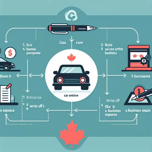 how to write off your car as a business expense canada