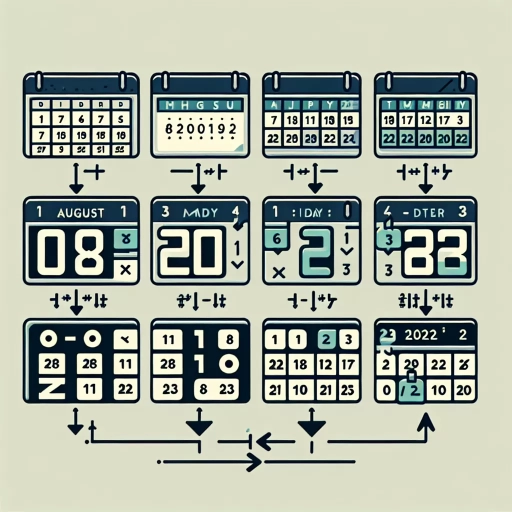 how to write the date in numbers