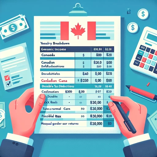 if i make $30,000 a year how much taxes will i get back canada