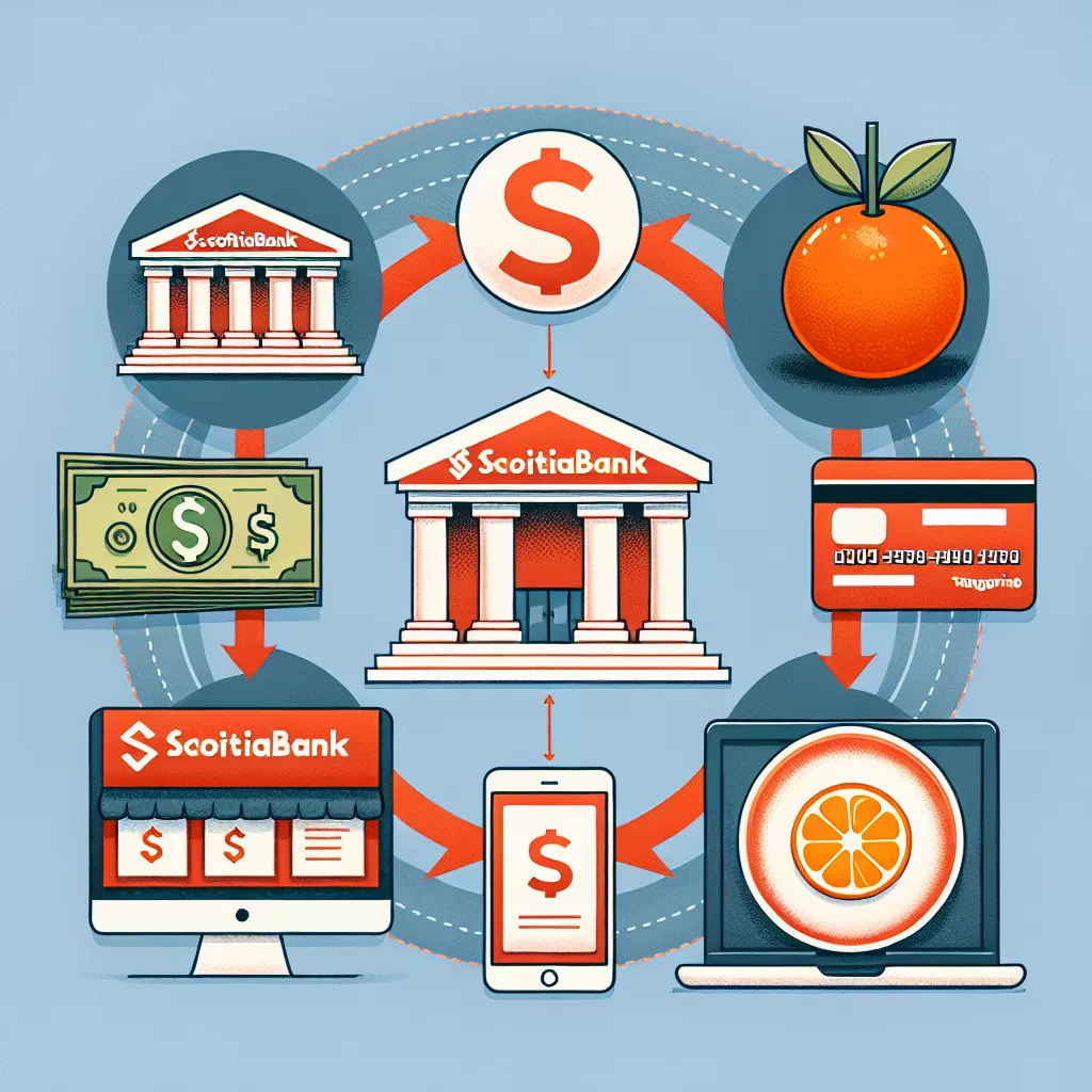 how to transfer money from scotiabank to tangerine