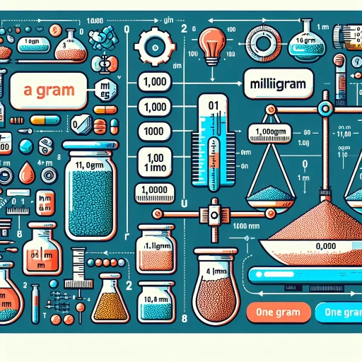 how many milligrams are in a gram