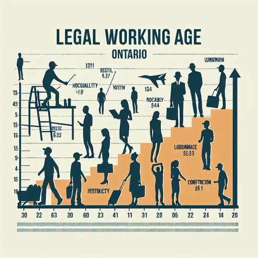 what age can you work in ontario