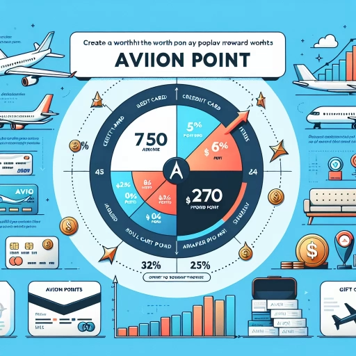 what are avion points worth