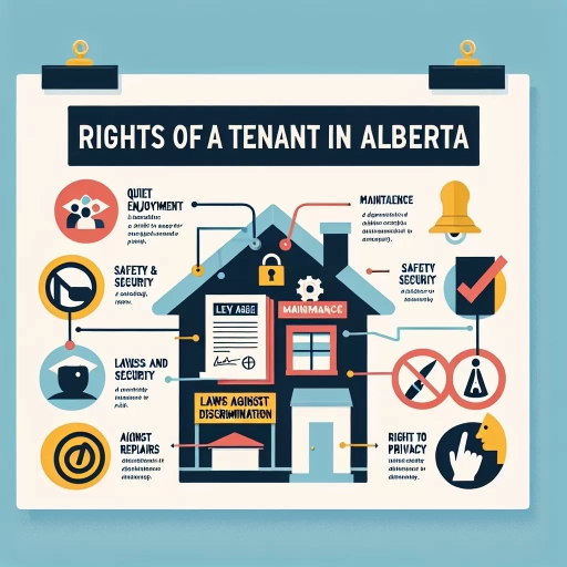 what are my rights as a tenant in alberta