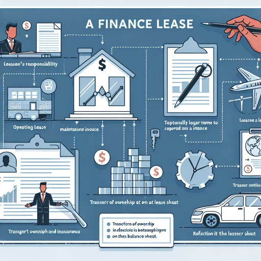 what are the features of finance lease?