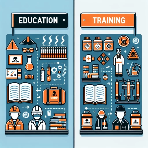 what are the two types of whmis training