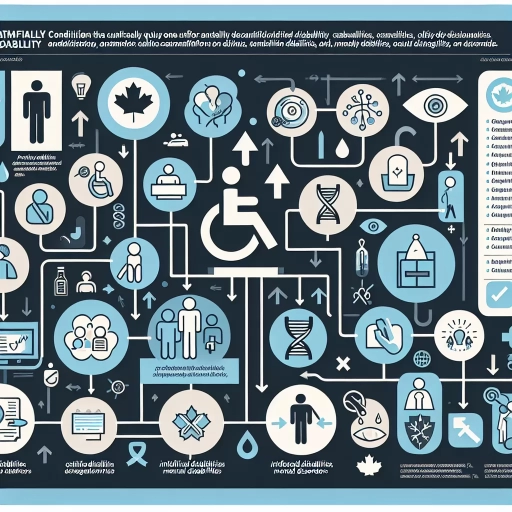 what conditions automatically qualify you for disability in canada?