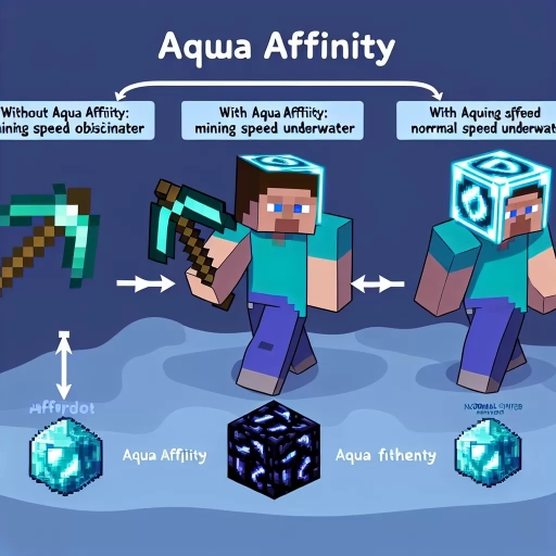 what does aqua affinity do