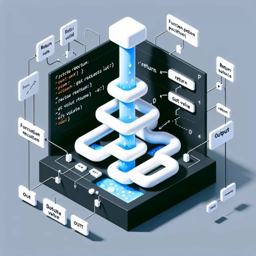 what does return do in python