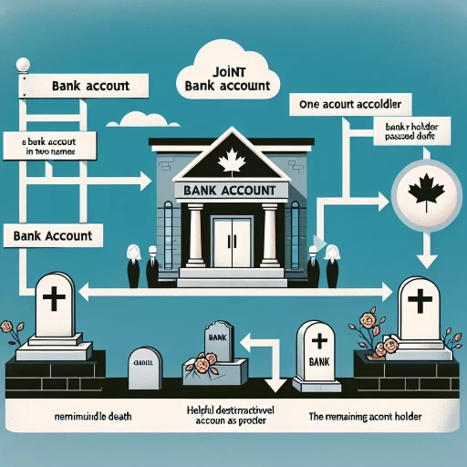 what happens to a joint bank account when one person dies in canada