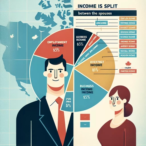 what income can be split between spouses in canada