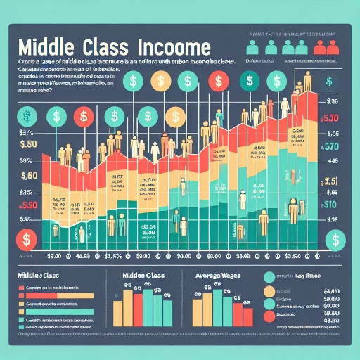 what income is considered middle class in canada