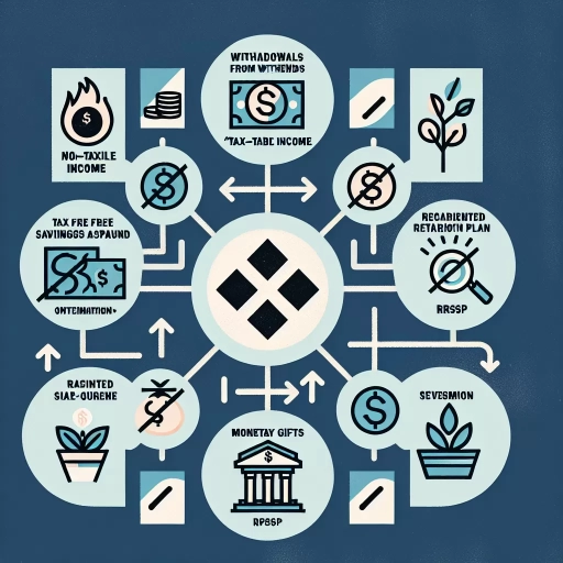 what income is excluded from gis calculation