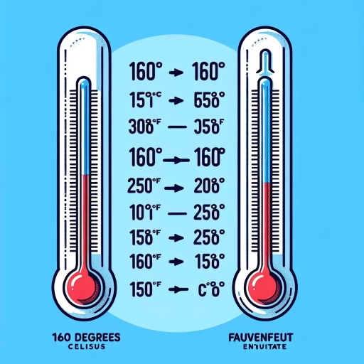 what is 160 celsius in fahrenheit