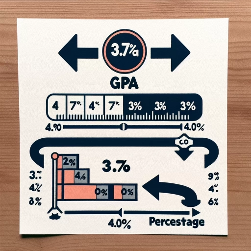 what is 3.7 gpa in percentage