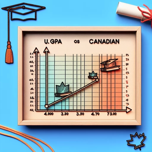 what is a 3.7 gpa in canada