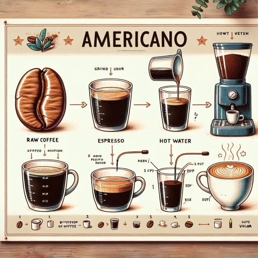 what is a americano