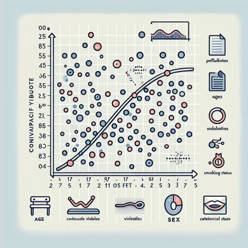 what is a covariate