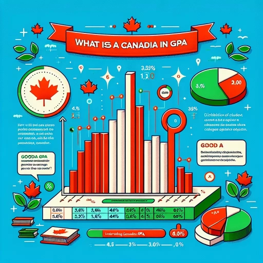 what is a good gpa in canada