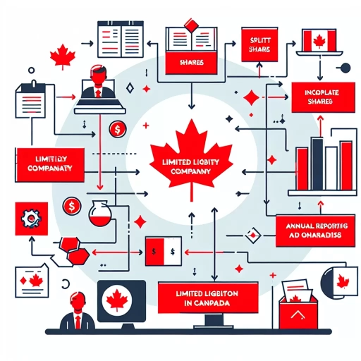 what is a llc in canada