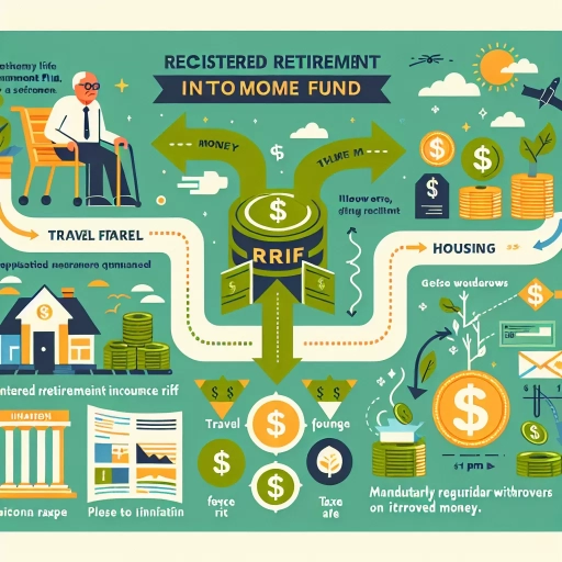 what is a rrif and how does it work