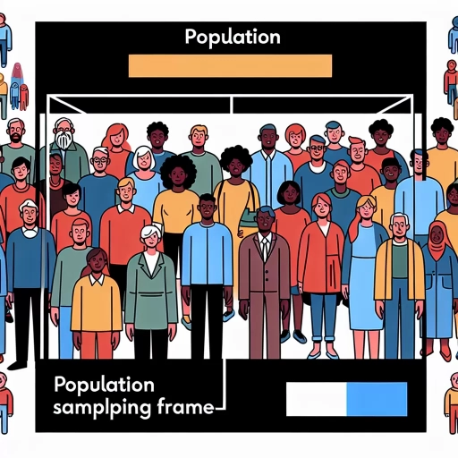 what is a sampling frame