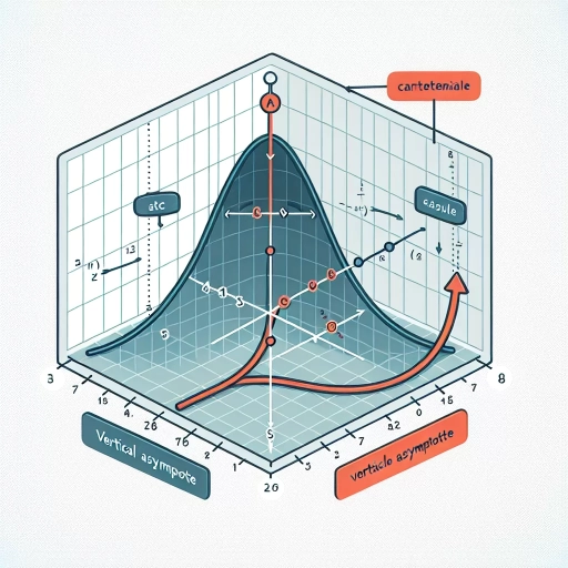 what is a vertical asymptote