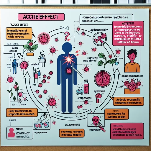 what is an acute effect