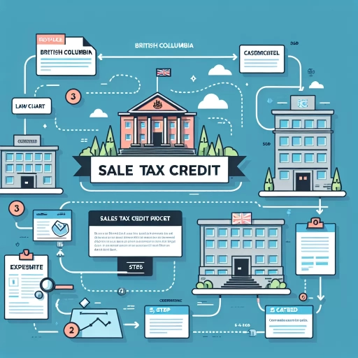 what is bc sales tax credit