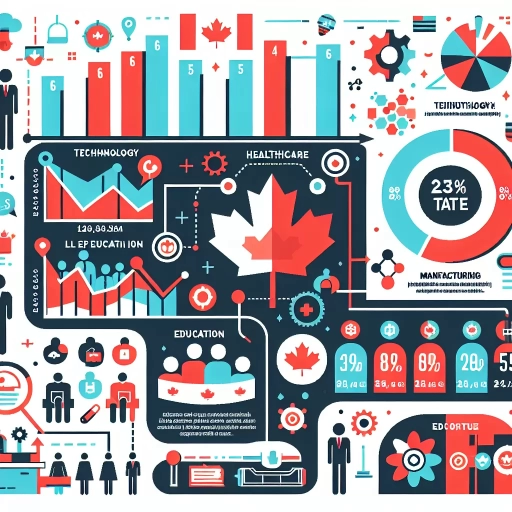 what is canada employment amount