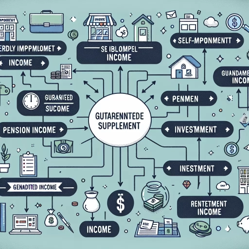 what is considered income for guaranteed income supplement