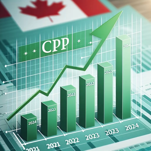 what is cpp max for 2024