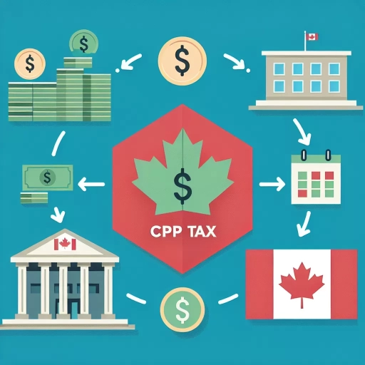 what is cpp tax