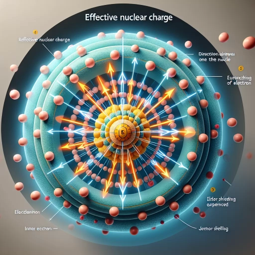 what is effective nuclear charge