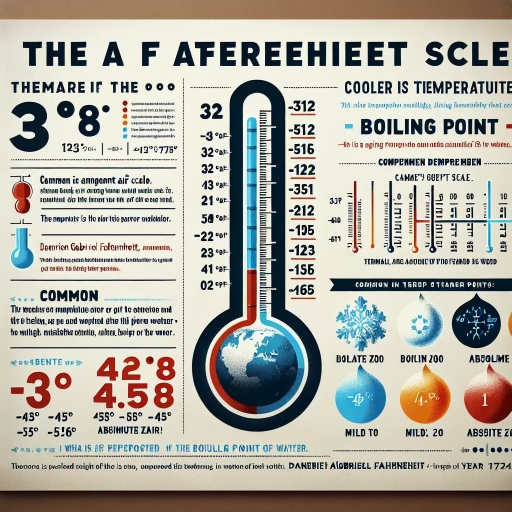 what is fahrenheit based on