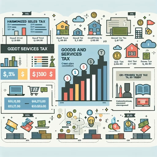 what is gst hst credit