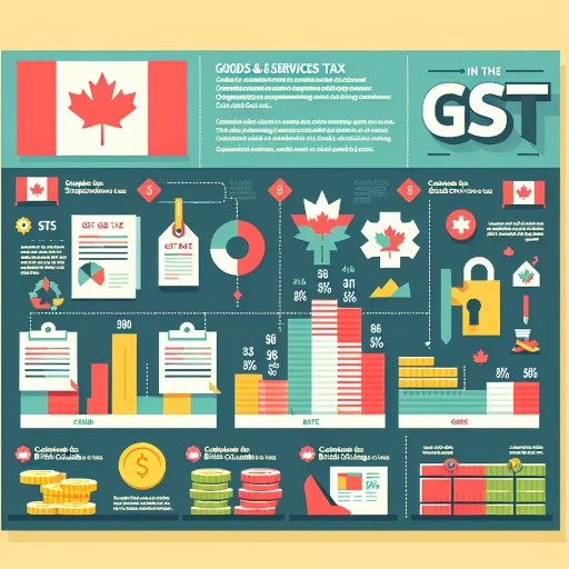 what is gst in bc