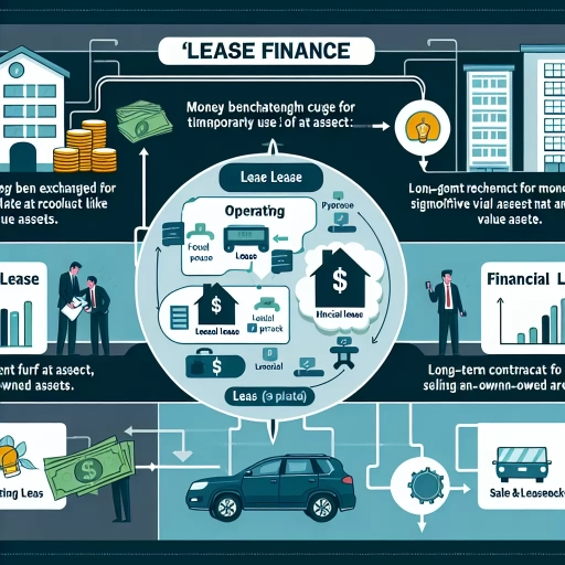 what is lease finance and its types?