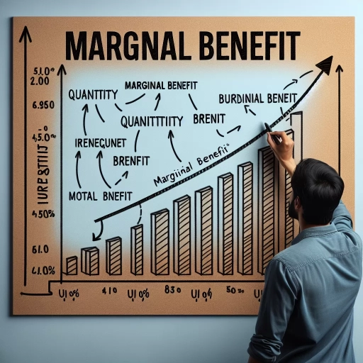 what is marginal benefit