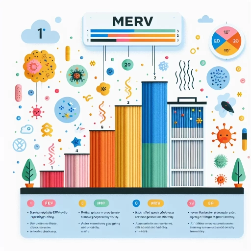 what is merv rating