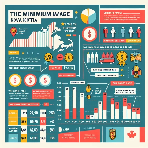 what is minimum wage in nova scotia