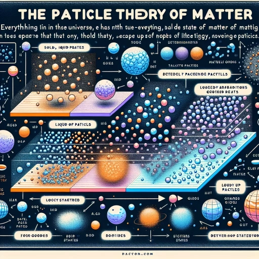 what is particle theory of matter