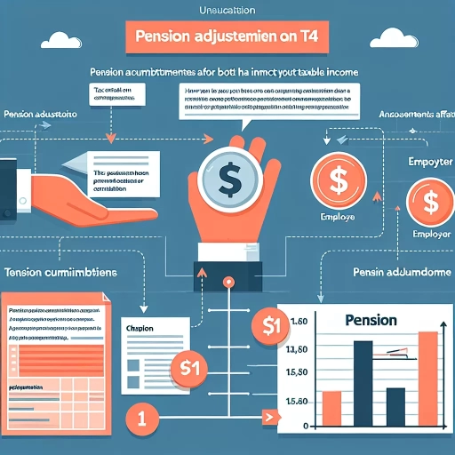 what is pension adjustment on t4