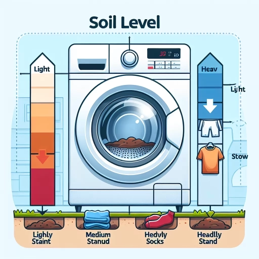 what is soil level in washer