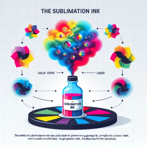 what is sublimation ink